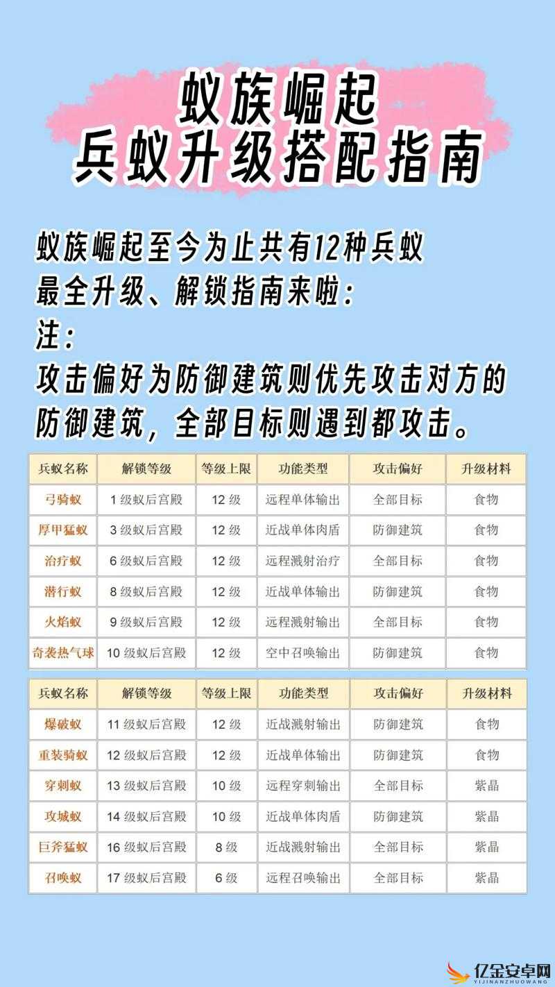 蚁族崛起，深度解析重装兵种的战斗特性与战略应用