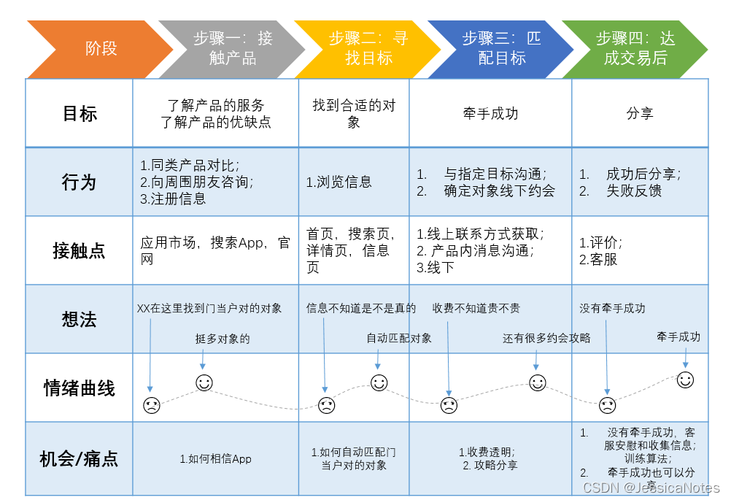 videocodecwmvideodecoder 更新周期缩短：提升用户体验的关键